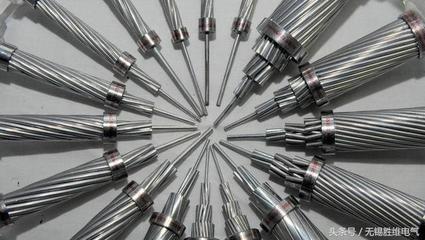 电线电缆的主要分类及作用